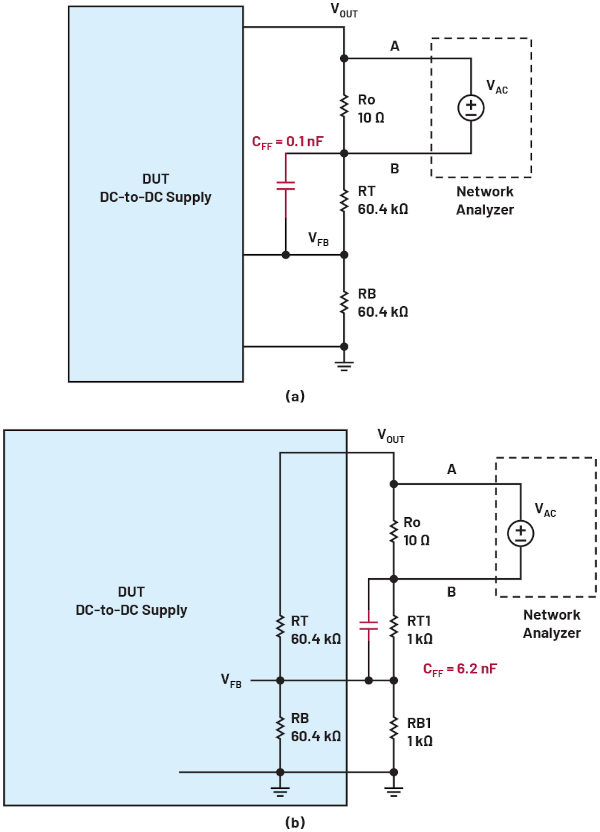 Fig12 aumento proporcional valor cff