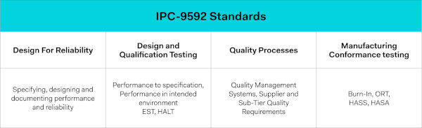 estandares-ipc-9592