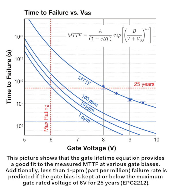 calculo y verificación vida util de EPC2212