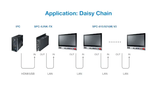 advantech Daisy Chain
