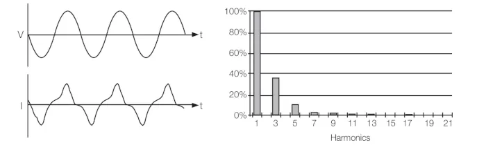 corriente harmonicos figura4