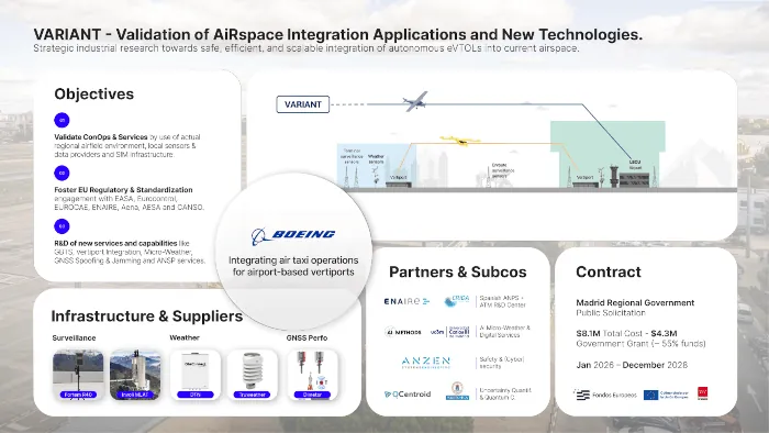 Boeing España impulsa VARIANT: integración de aviones eléctricos y autónomos en el espacio aéreo