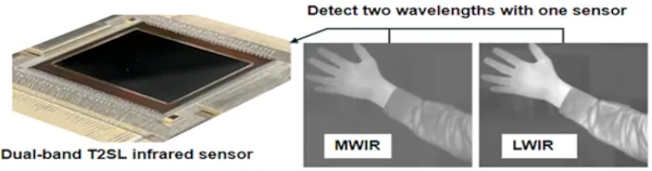 Fujitsu desarrolla un sensor infrarrojo T2SL para defensa y prevención de desastres
