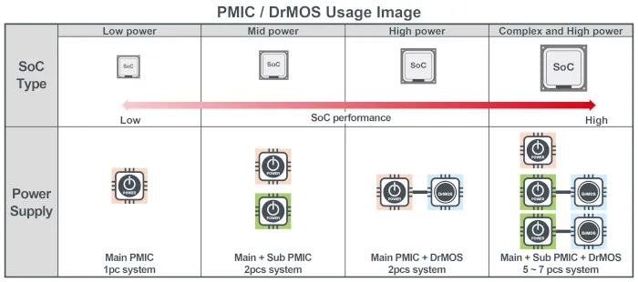 Rohm pmic drmos usage image