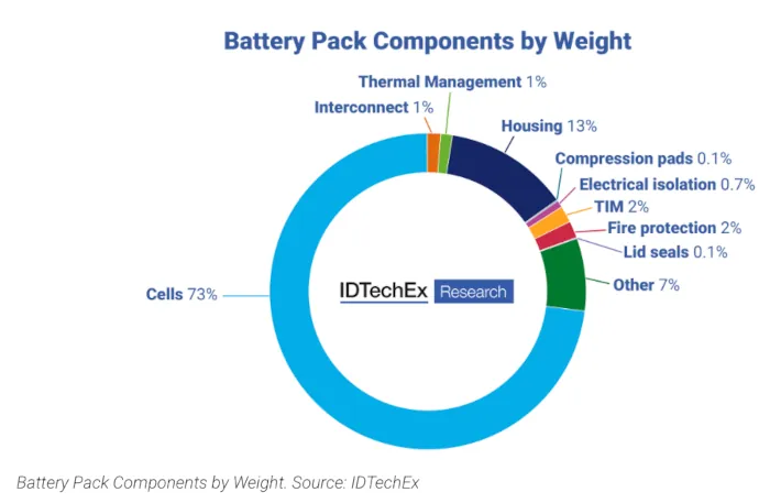 componentes paquete bateria por pseo