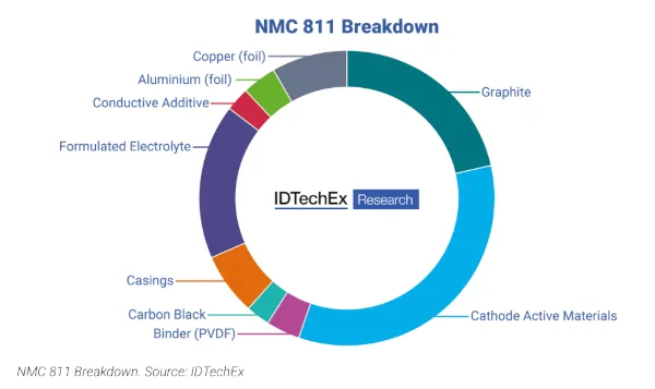 division NMC baterias