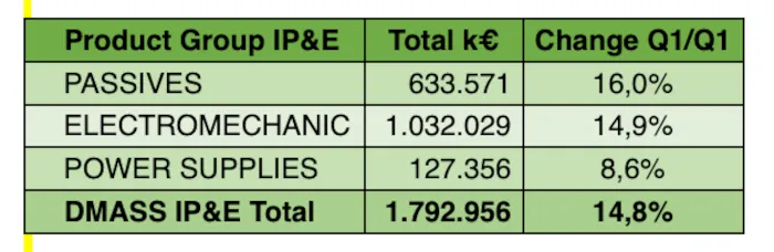 tabla ip e dmass europa q1 2026